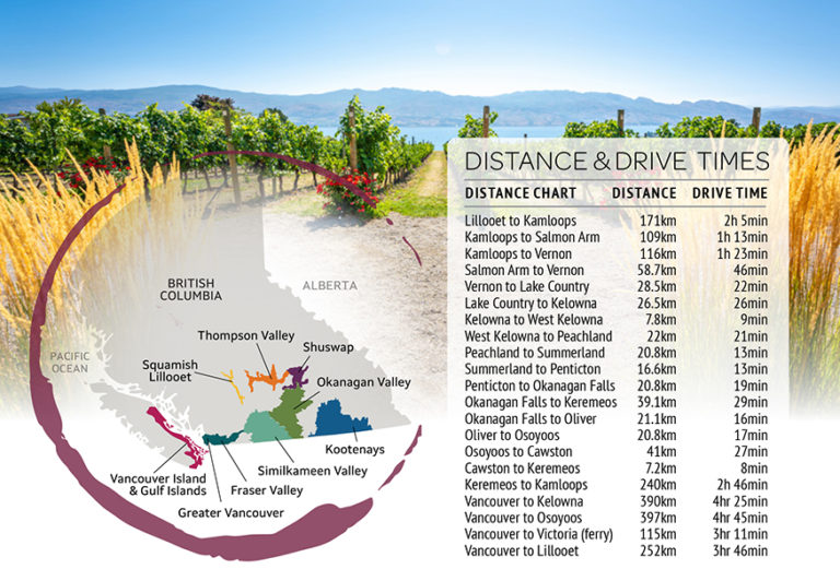 driving distance chart for BC Wine Country